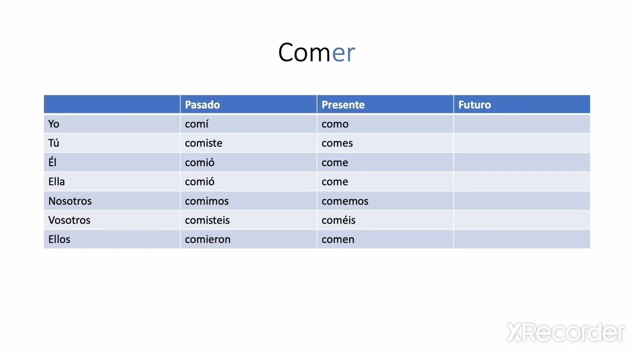 Conjugación de verbo comer español soninke lección:26