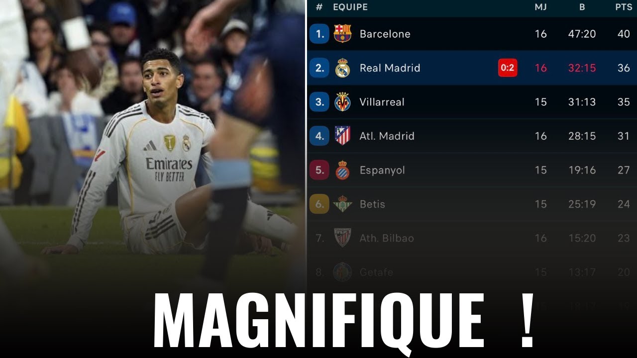🚨 Le Real Madrid PERD face au Celta VIGO ! Le BAR&Ccedil;A S'ENVOLE !
