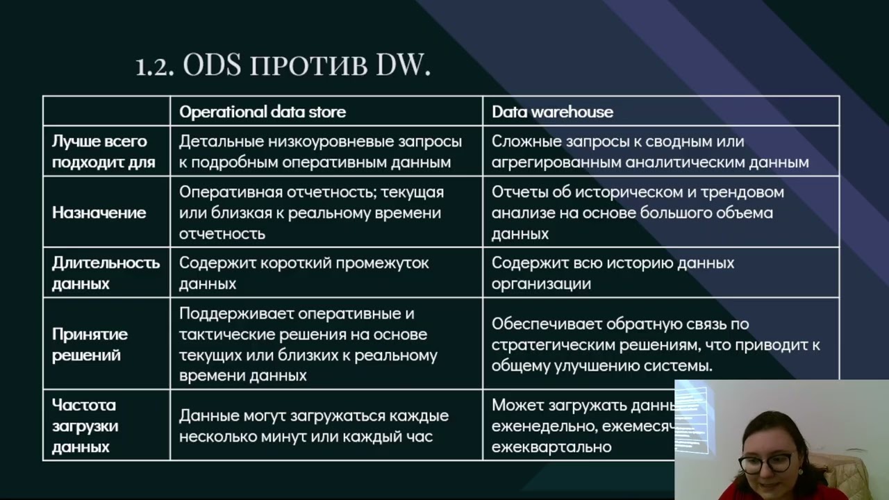 Большие Данные и Аналитика. Лекция №3. Архитектура Хранения и Процессы Данных.