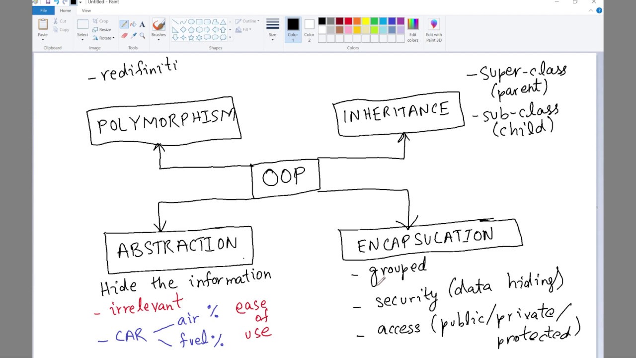 3. OOP - Pillars of OOP explained - Abstraction, Encapsulation, Inheritance, Polymorphism