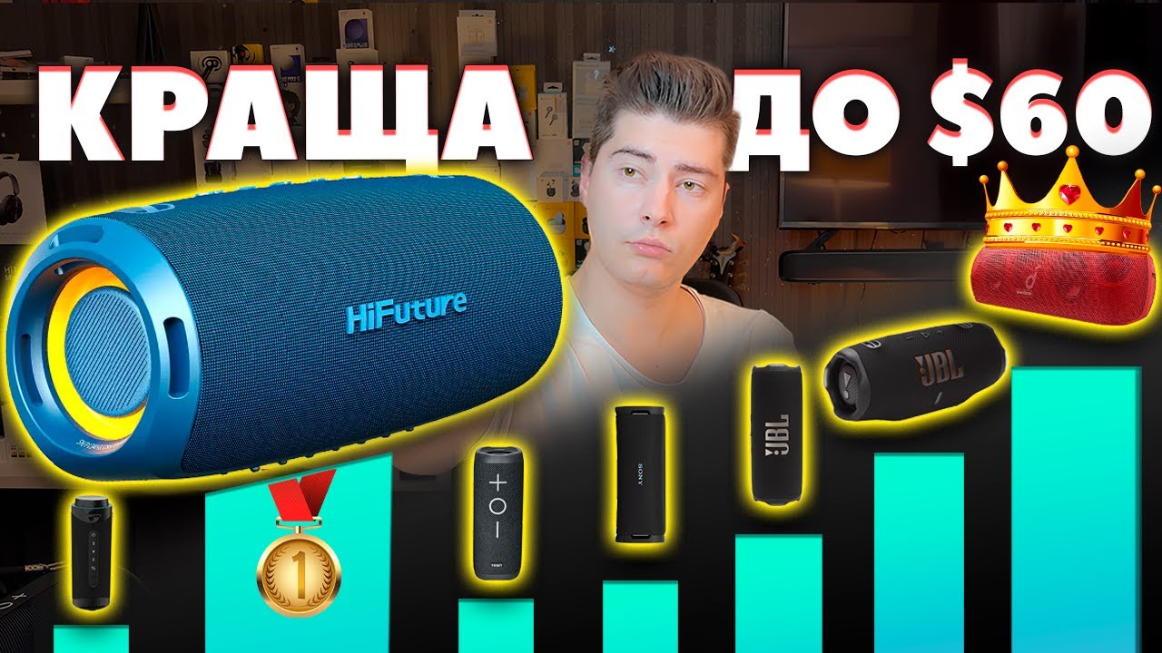 ОГЛЯД HiFuture Gravity — НАЙКРАЩА Колонка Розміром з JBL Charge 6 до $60