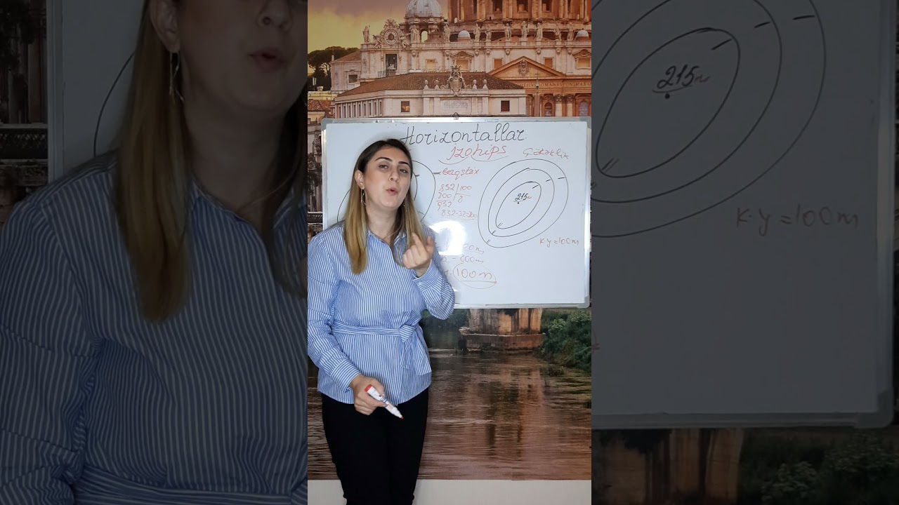 Horizontallar Horizontal meseleleri.testtoplusu cografiya. cografiyatesttoplusu