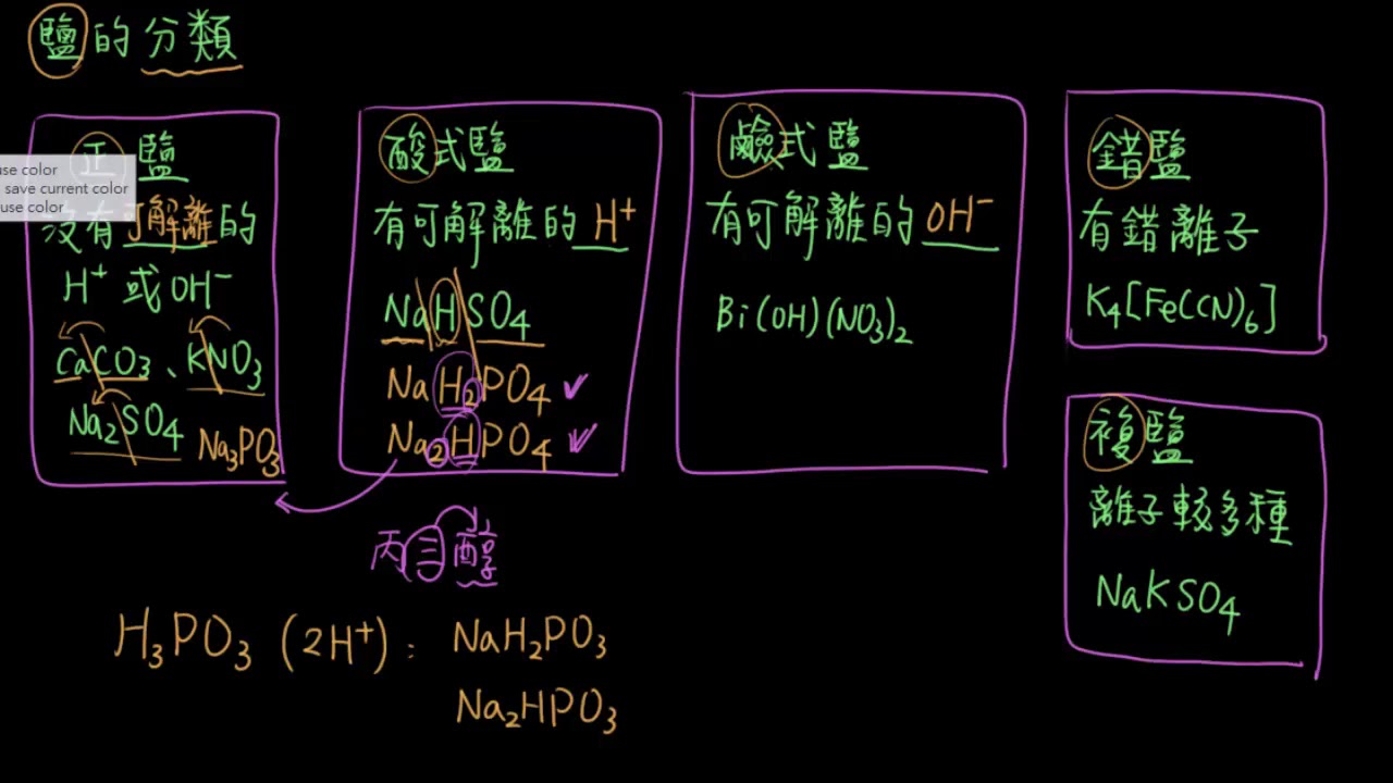 4-3.1鹽的命名與分類21_鹽的分類