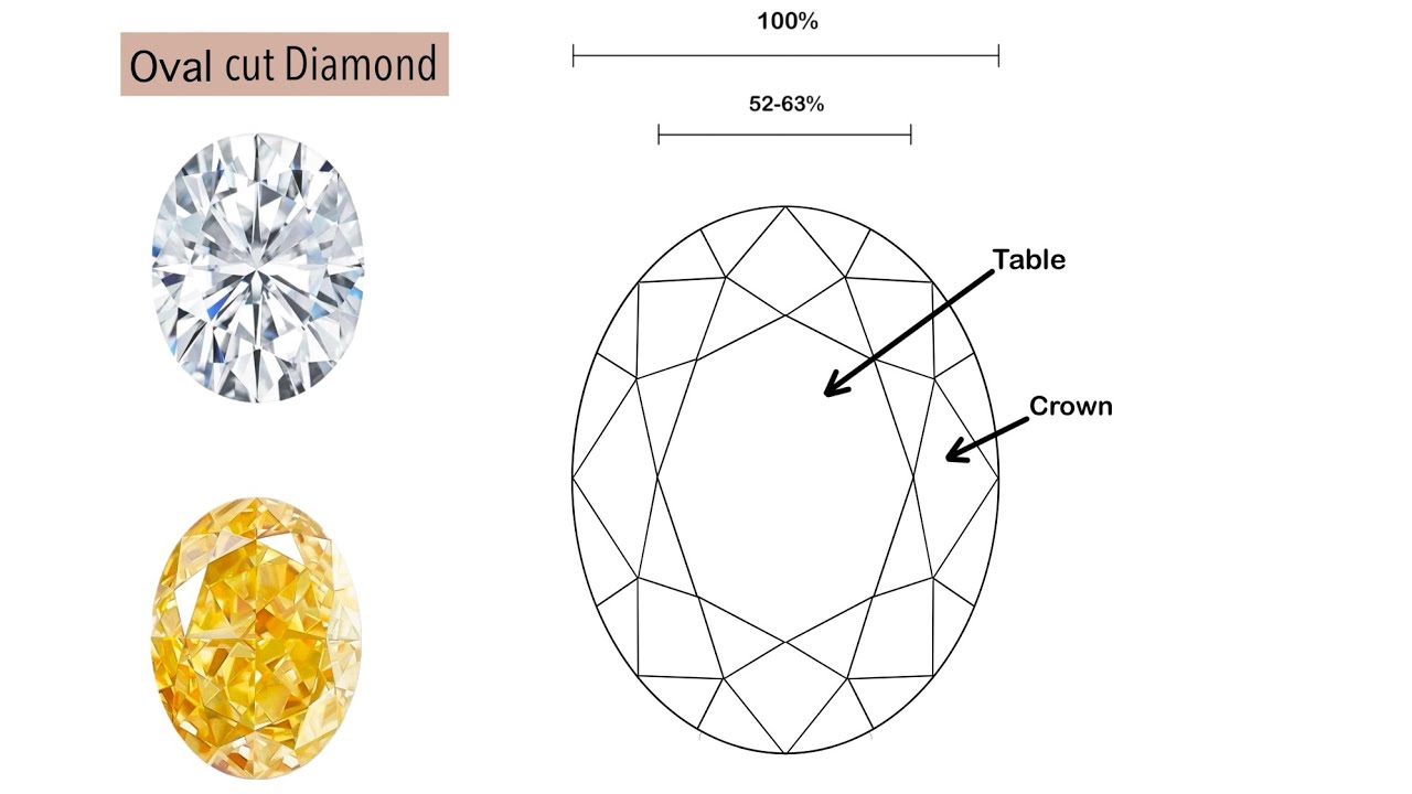 اموزش برلیان کات روی سنگ بیضی شکل (How to draw gem stone facet-Oval)