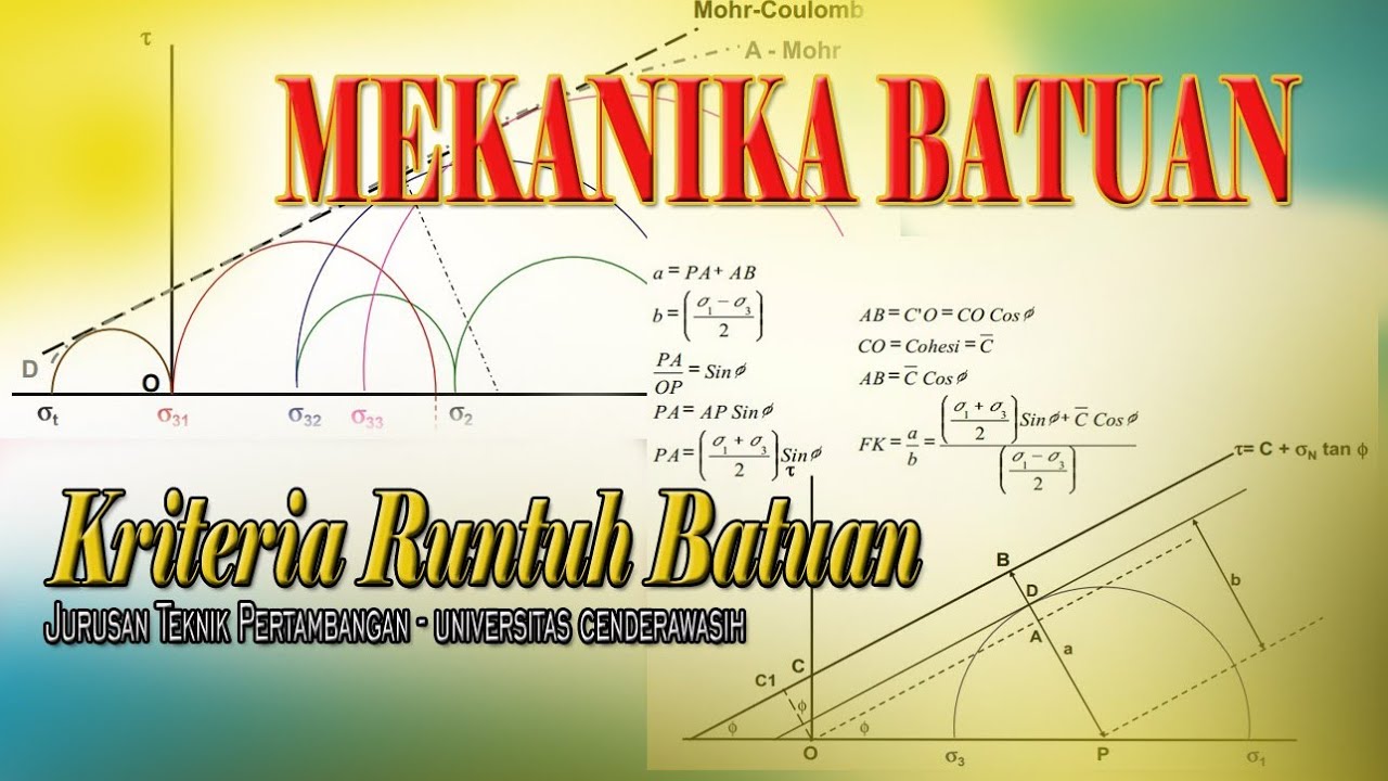 Mekanika Batuan -  Kriteria Runtuh Batuan