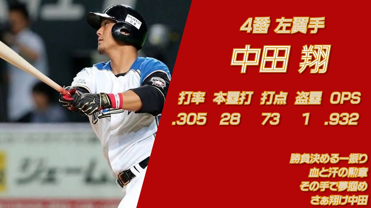 2013年 北海道日本ハムファイターズ 1-9（Fighters Lineup 2013）
