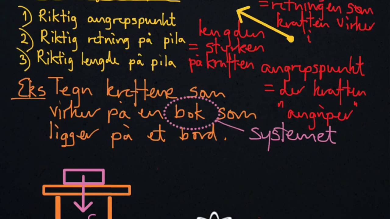 Hvordan tegne krefter?