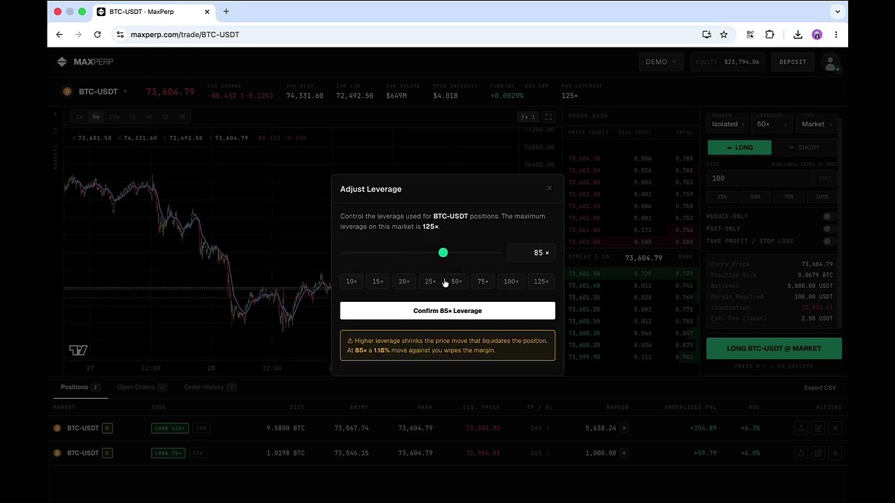Crypto Leverage Explained (How 10x to 125x Leverage Actually Works)