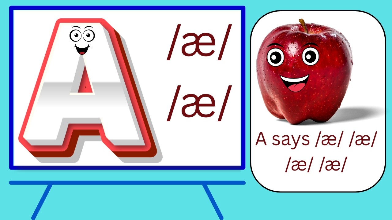 A to Z Phonics Sounds | ABC Letter Sounds for Kindergarten & Preschool