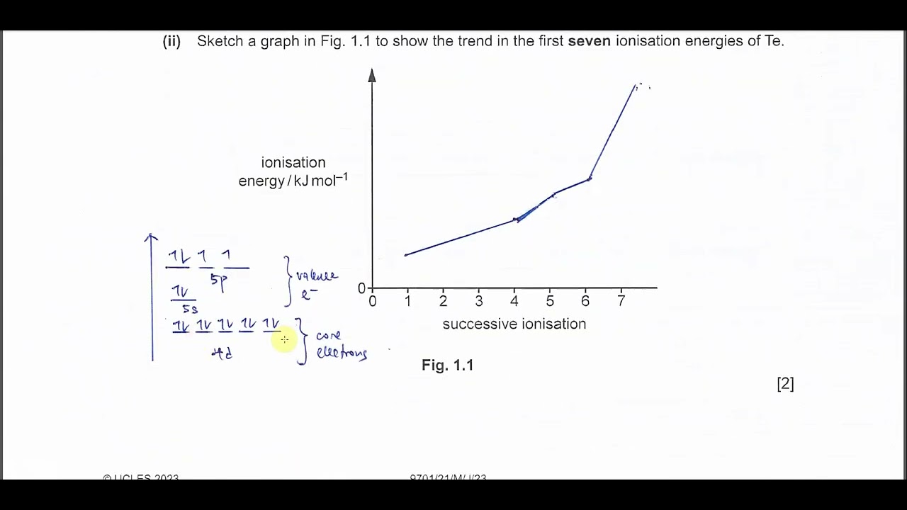 9701/21/M/J/23/Q1 Cambridge International AS Level Chemistry 9701 May/June 2023 Paper 21 Question 1