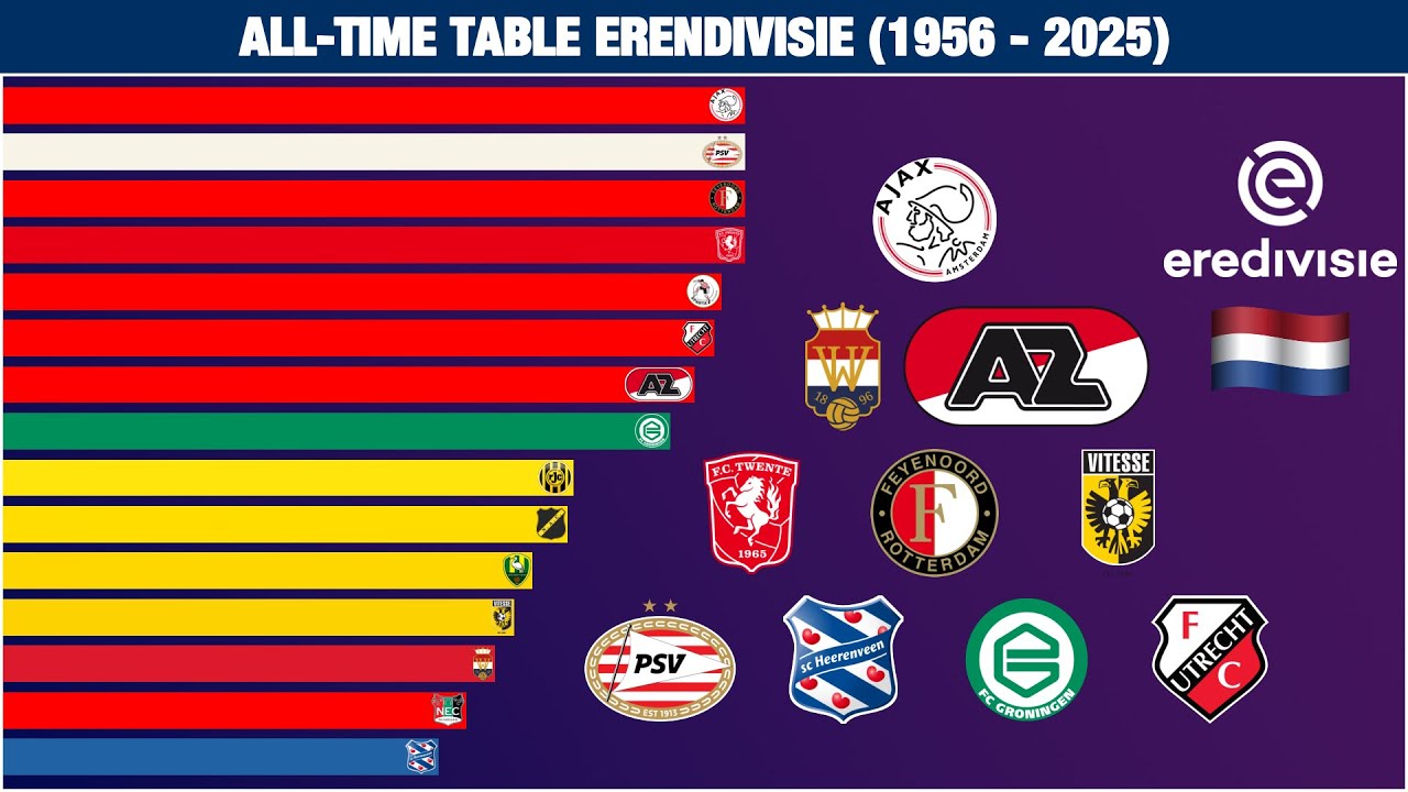 All Time Table Erendivisie (1956 - 2025)