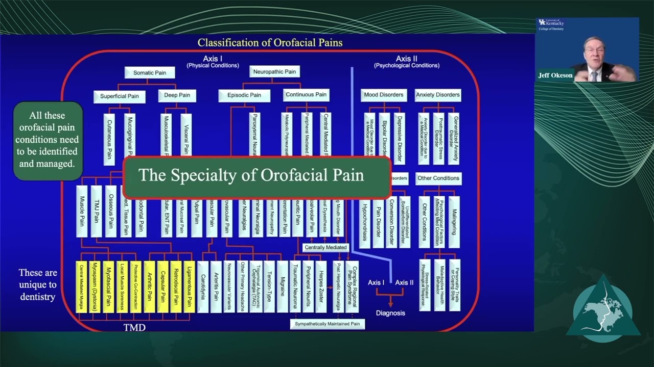 Dr  Jeffrey Okeson Orofacial Pain The Newest Dental Specialty  Past, Present and Future Part 2