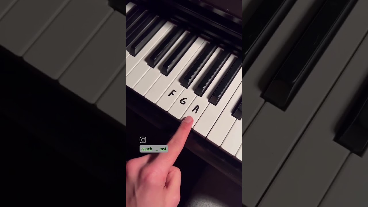 Learn piano quickly