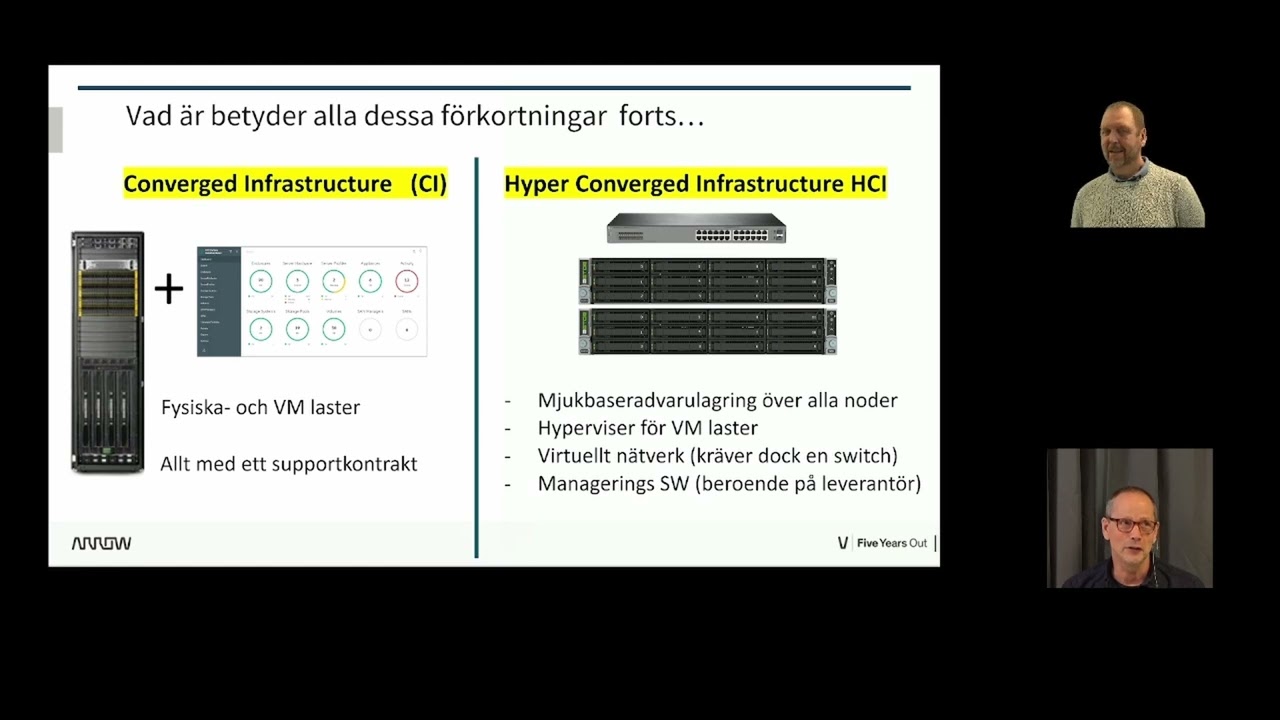 Data Center skolan - HCI L&ouml;sningar