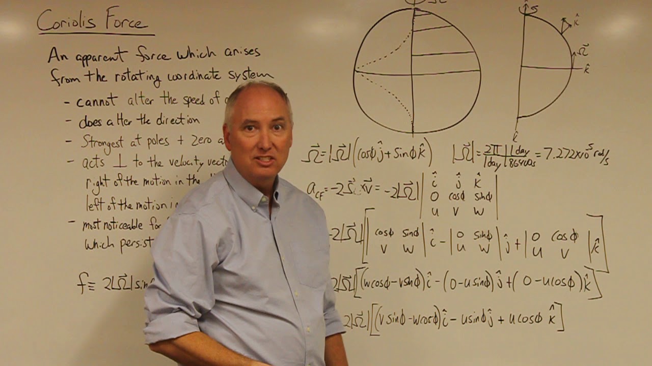Lecture 40 Coriolis Force