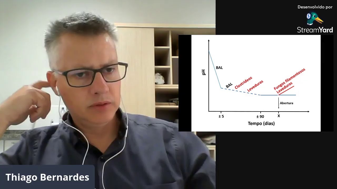 Aula 2 - Microbiologia e princípios básicos da conservação de silagens