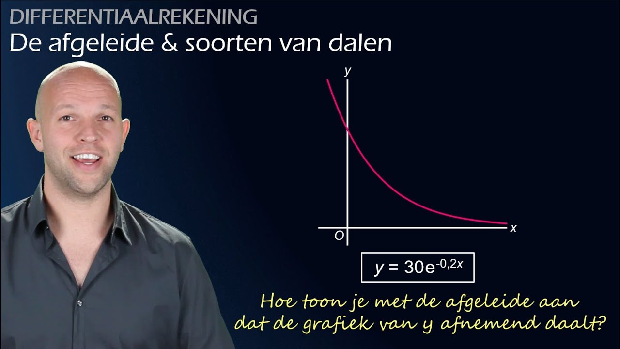 De afgeleide en soorten van dalen - Stijgen en dalen (vwo A) - WiskundeAcademie