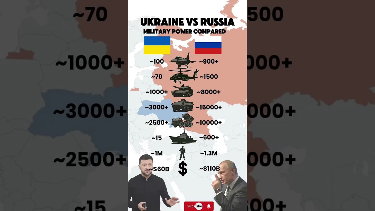 Ukraine vs. Russia: The Ultimate Military Power Comparison 2026 🛡️