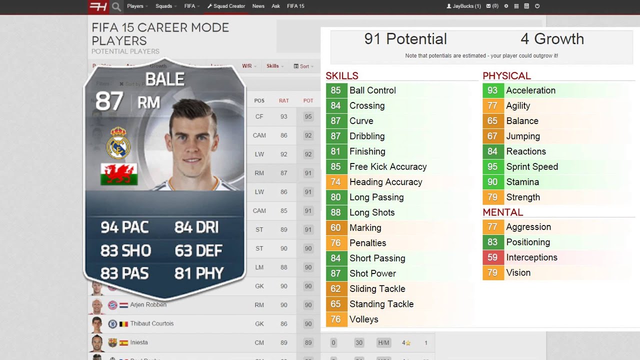 FIFA 15 | ALL 90+ POTENTIAL PLAYERS IN CAREER MODE!