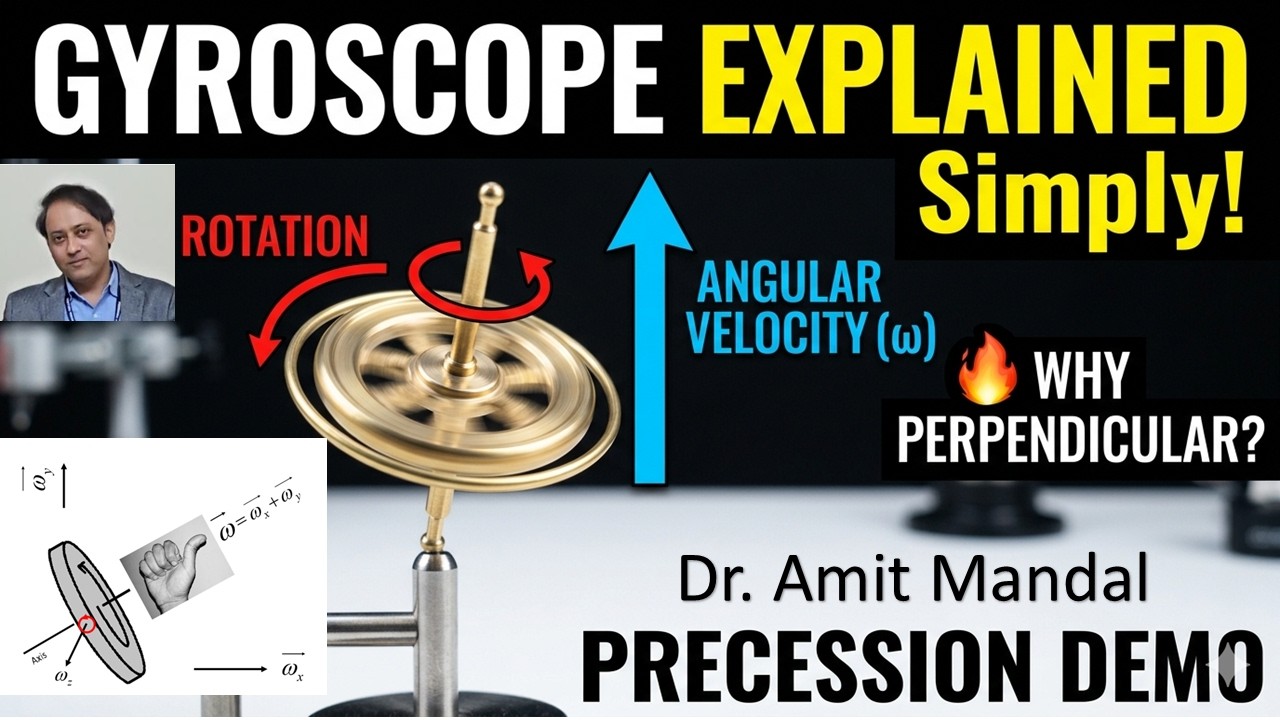 Gyroscopic effect and precession