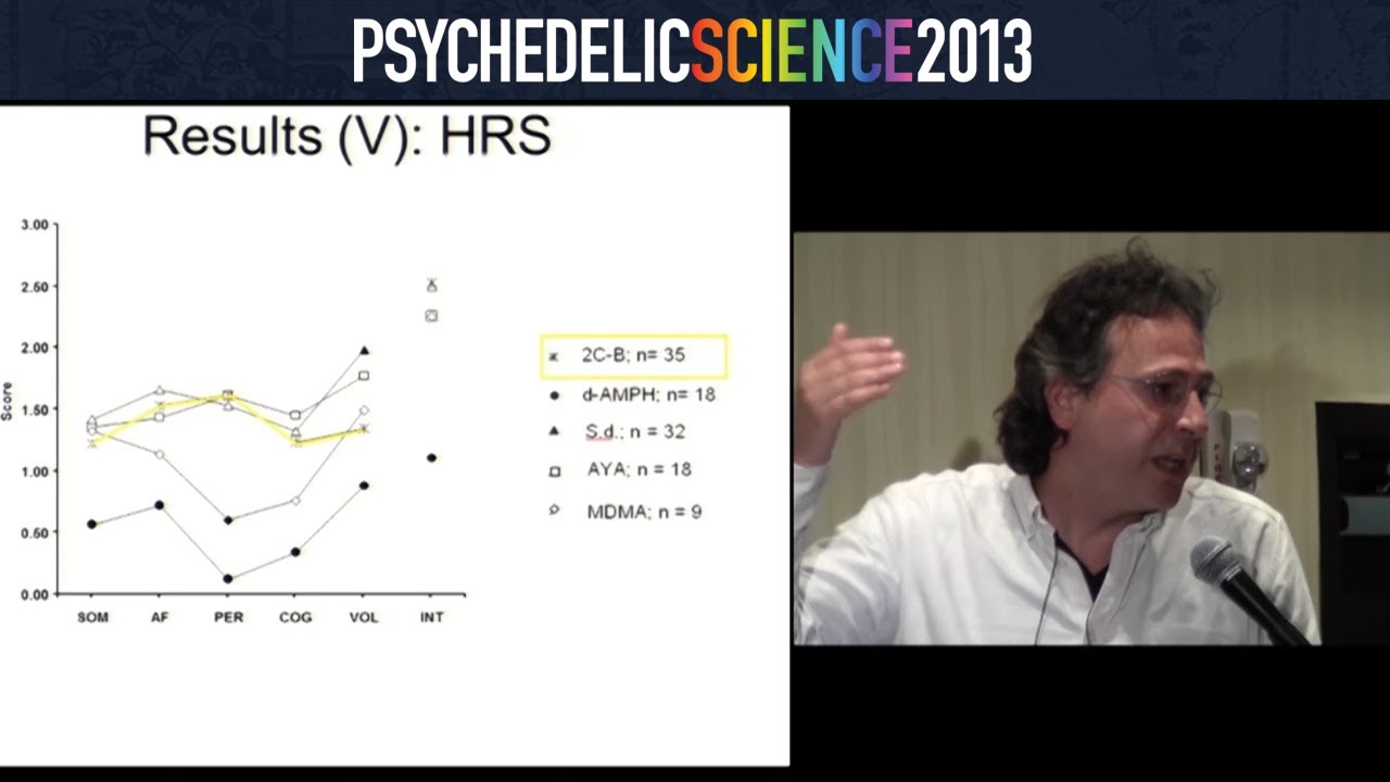 2C-B: Subjective Effects and Potential Clinical Uses - Jose Carlos Bouso