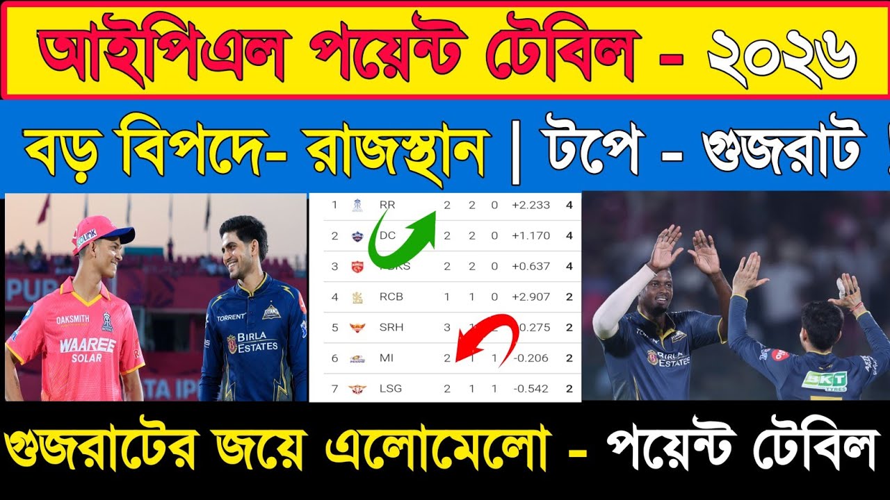 Ipl Point Table 2026 | IPL 2026 Points Table Update Today | Ipl Standing 2026 | আইপিএল পয়েন্ট টেবিল 