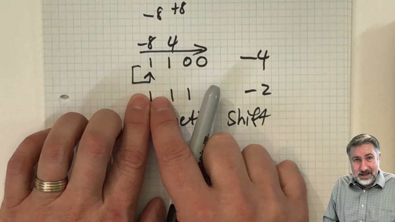 MD5: Signed (Arithmetic shifting)