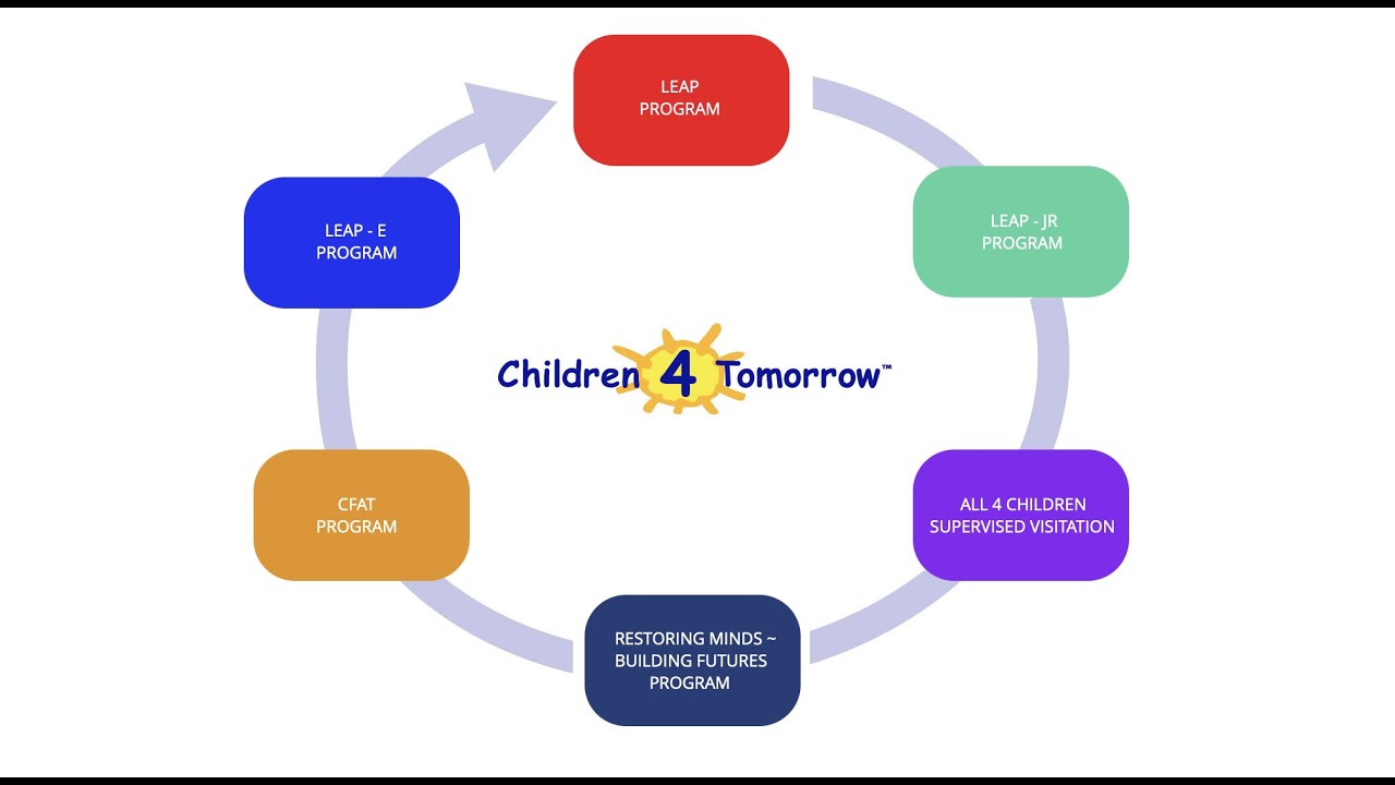 Parental Alienation Awareness