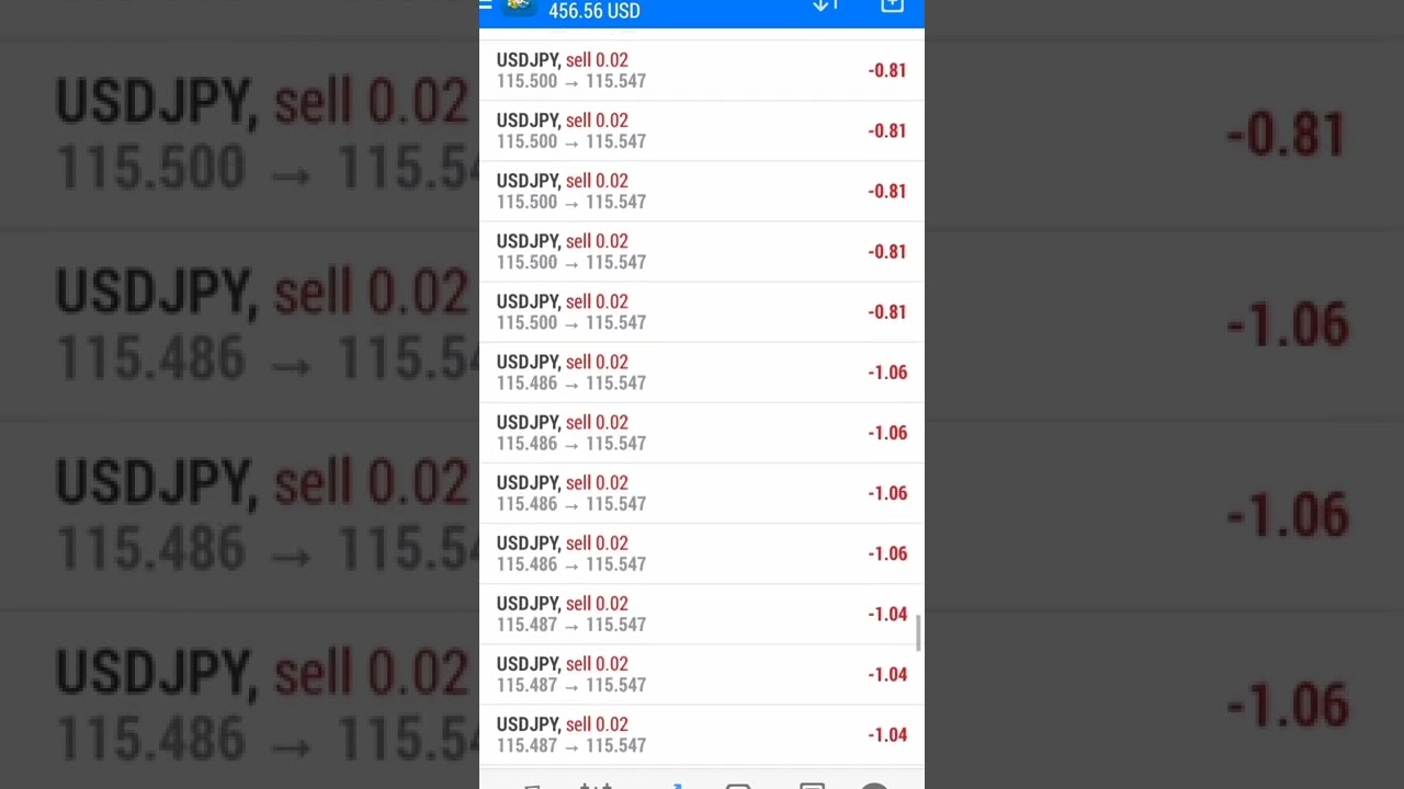 BBMA Oma Ally Malaysia forex strategy