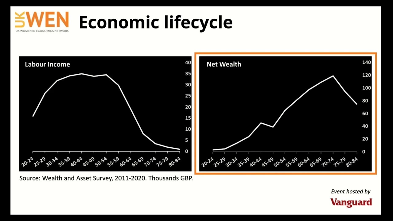 UK WEN Expert Panel - Ageing Britain: Is our future already written? - Impacts on the economy