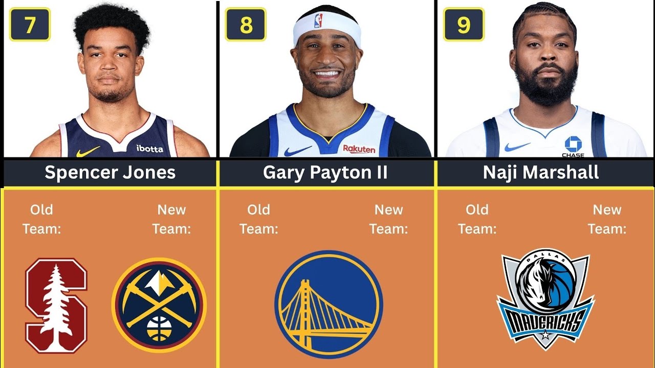 🚨 NBA TRADE UPDATE | AUGUST 2, 2026 🚨