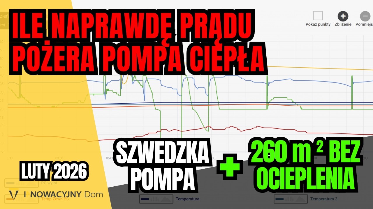 PRAWDZIWE zużycie prądu przez pompę ciepła! TEST CTC EcoAir 720M, czyli szwedzkiej pompy ciepła R290