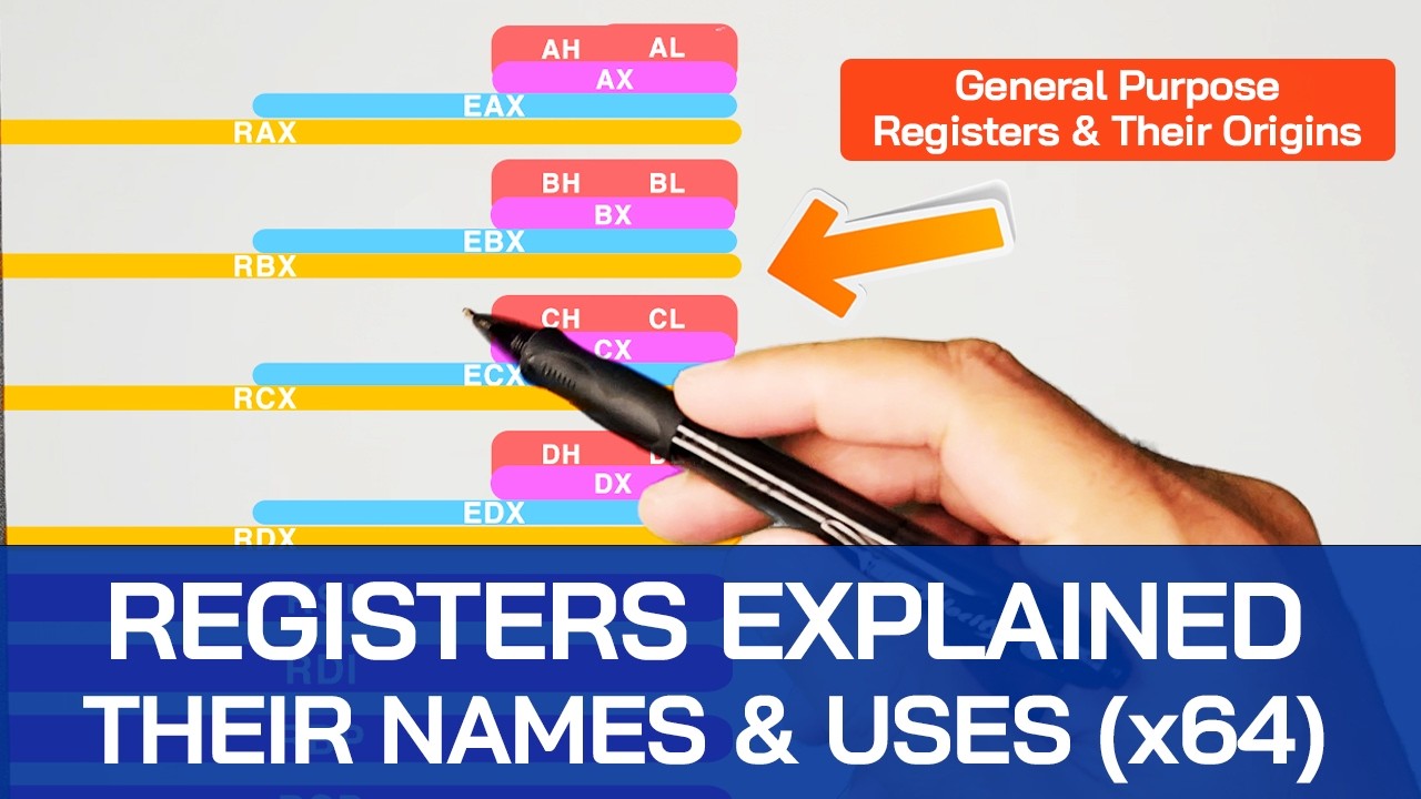 Register Names Explained - x86-64 General Purpose Registers (RAX, RBX, RCX, RDX, RDI, RSI)