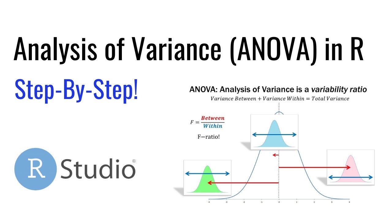 Дисперсионный анализ (ANOVA) в R