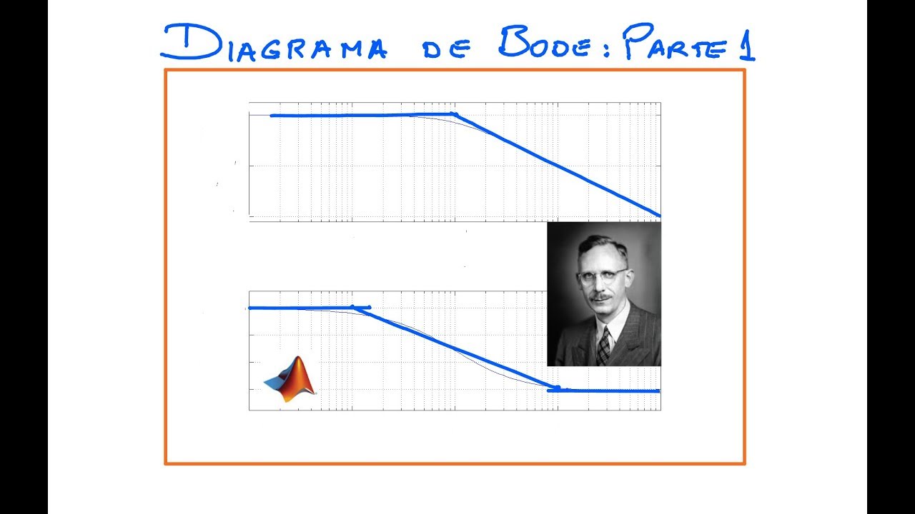 Diagrama de Bode: Parte 1 (ELT060, ELT007, ELT035)