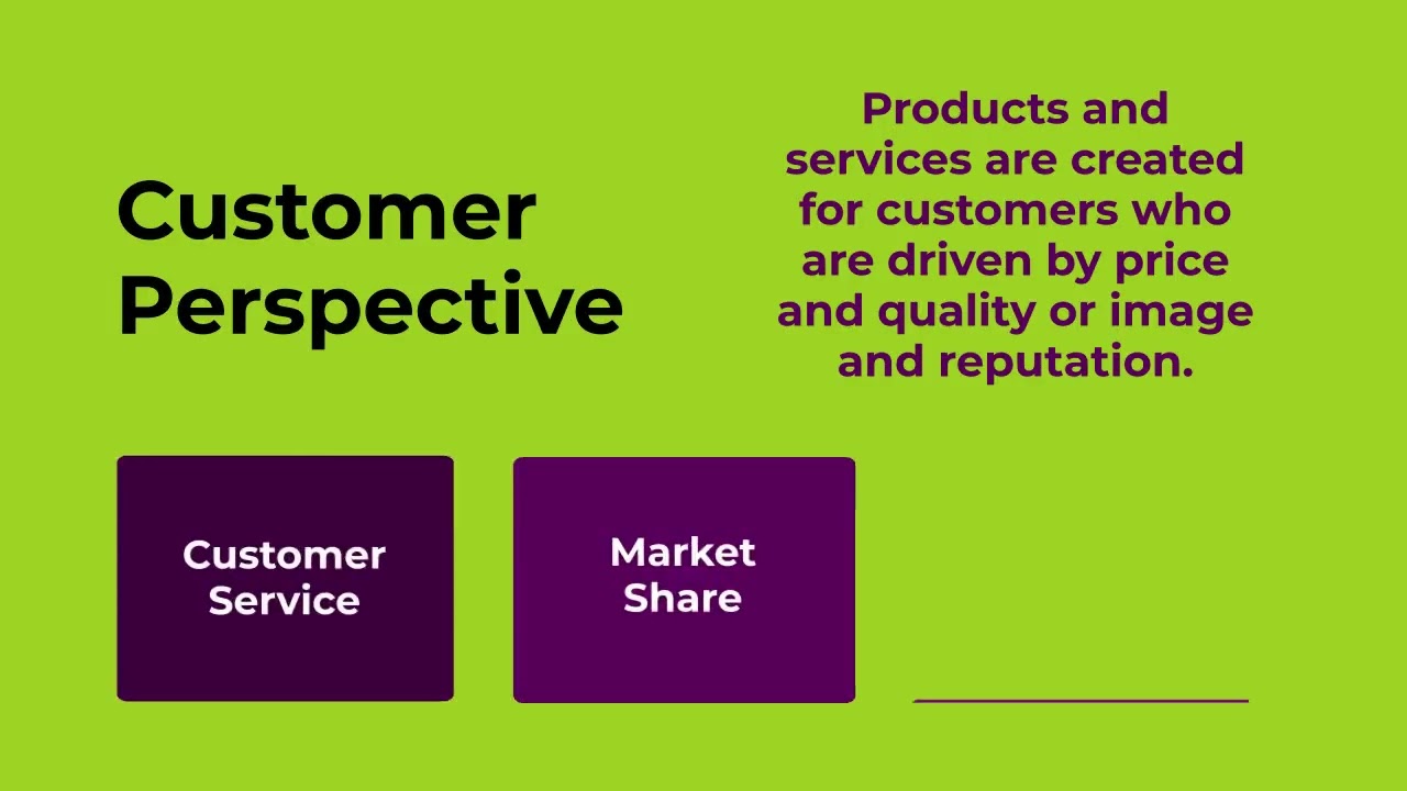 What are Balanced Scorecard Perspectives