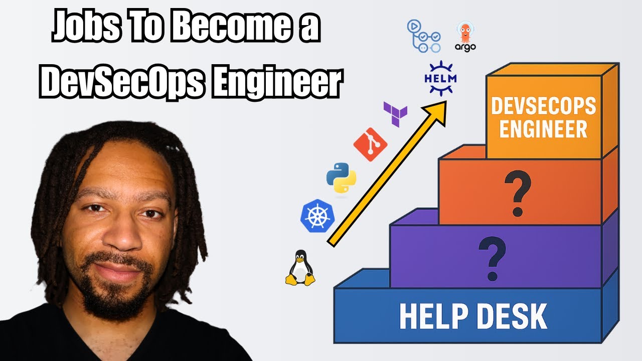 How to Go from Help Desk to DevSecOps Engineer (Step-by-Step Path)