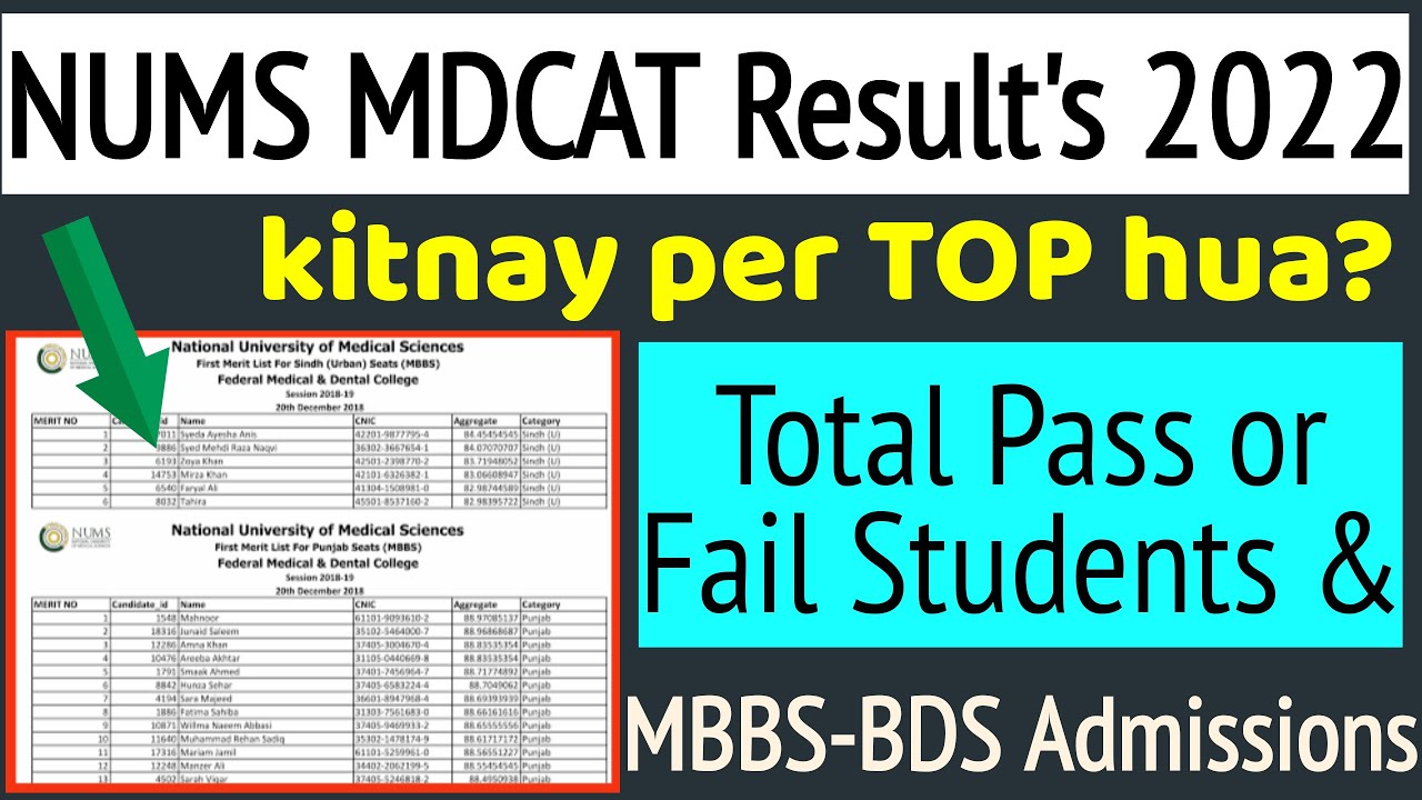 NUMS Results 2022 announced/NUMS Merit List/MBBS BDS Admissions 2022-23/CMH Merit List/NUMS 2022/AMC