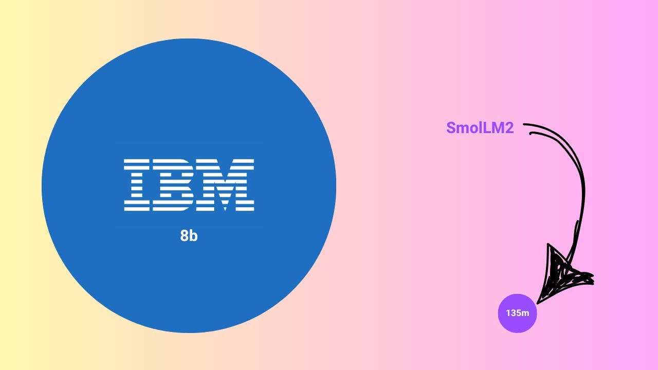Testing TINY and FAST local LLM SmolLM2 135 Million parameter model