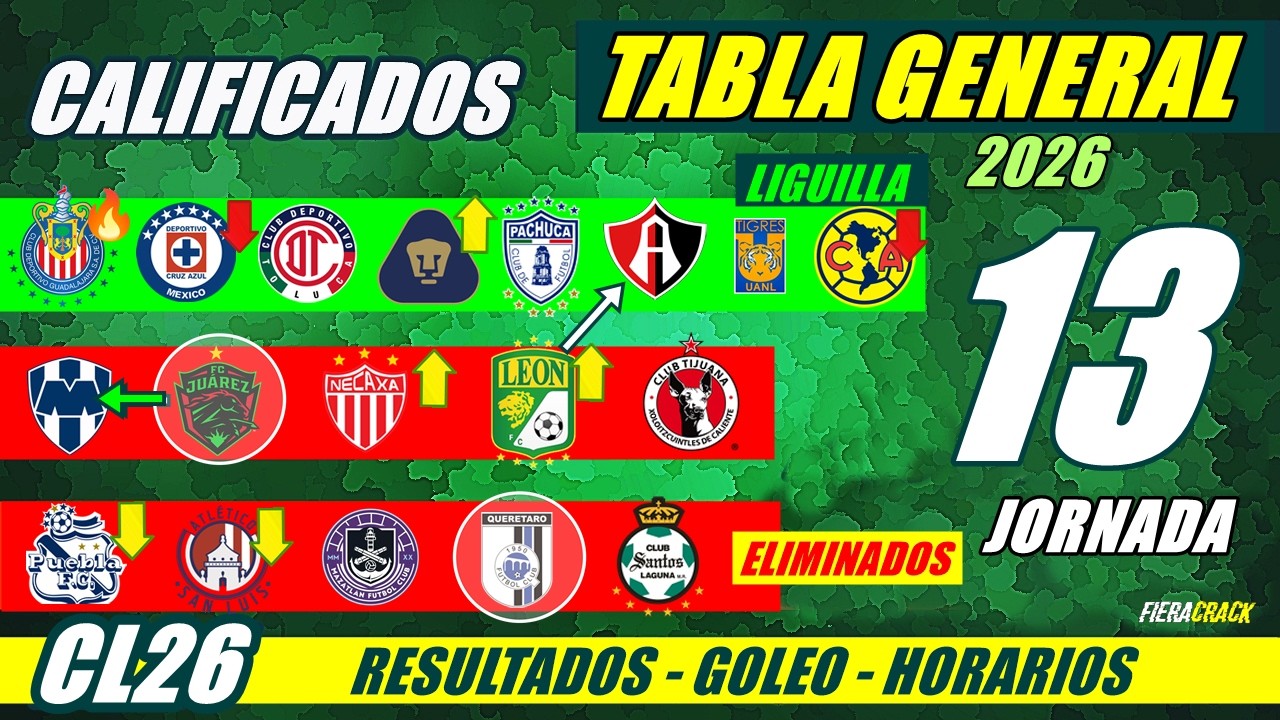 ✅🔥 TABLA de POSICIONES y RESULTADOS Jornada 12 Liga Mx CLAUSURA 2026 TABLA GENERAL FECHA Jornada 13