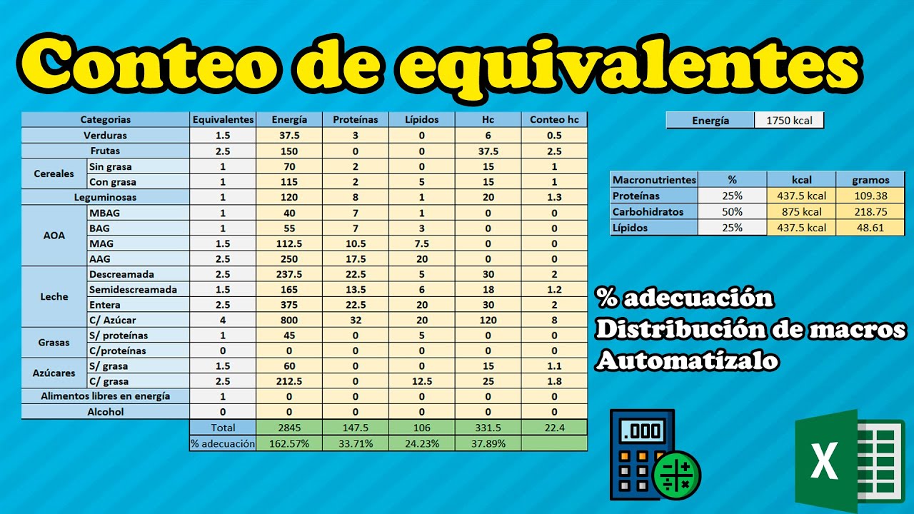 Conteo de equivalentes | Distribución de macros | Composición nutricional