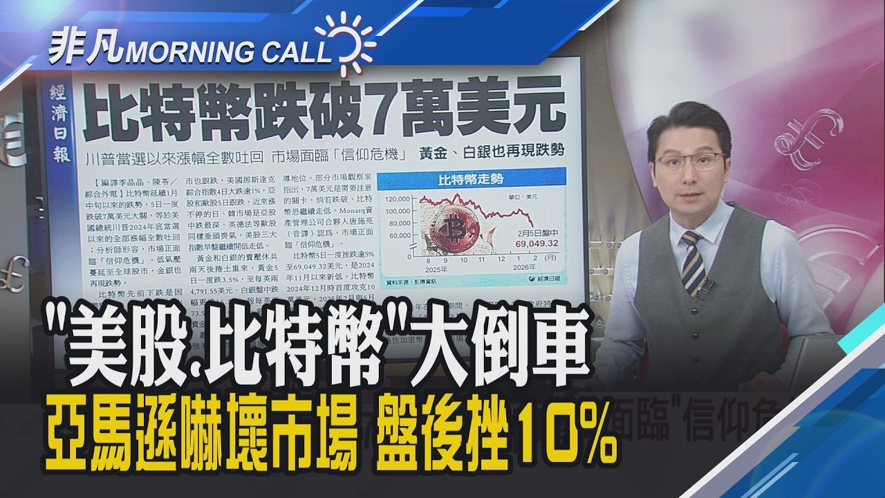 美期續跌 幣圈遭血洗!亞馬遜資擬砸2000億美元押注AI嚇壞市場!魏哲家訪日見高市 熊本二廠直攻3奈米拚2028量產｜主播鄧凱銘｜【非凡Morning Call】20260206｜非凡財經新聞