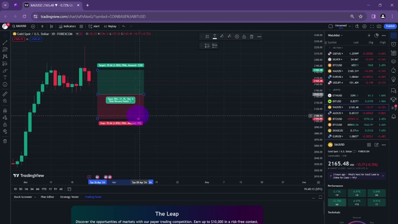 How to See the Risk-Reward Ratio on TradingView