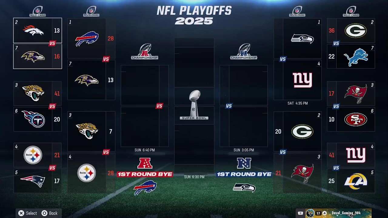Madden&NCAA Franchise League