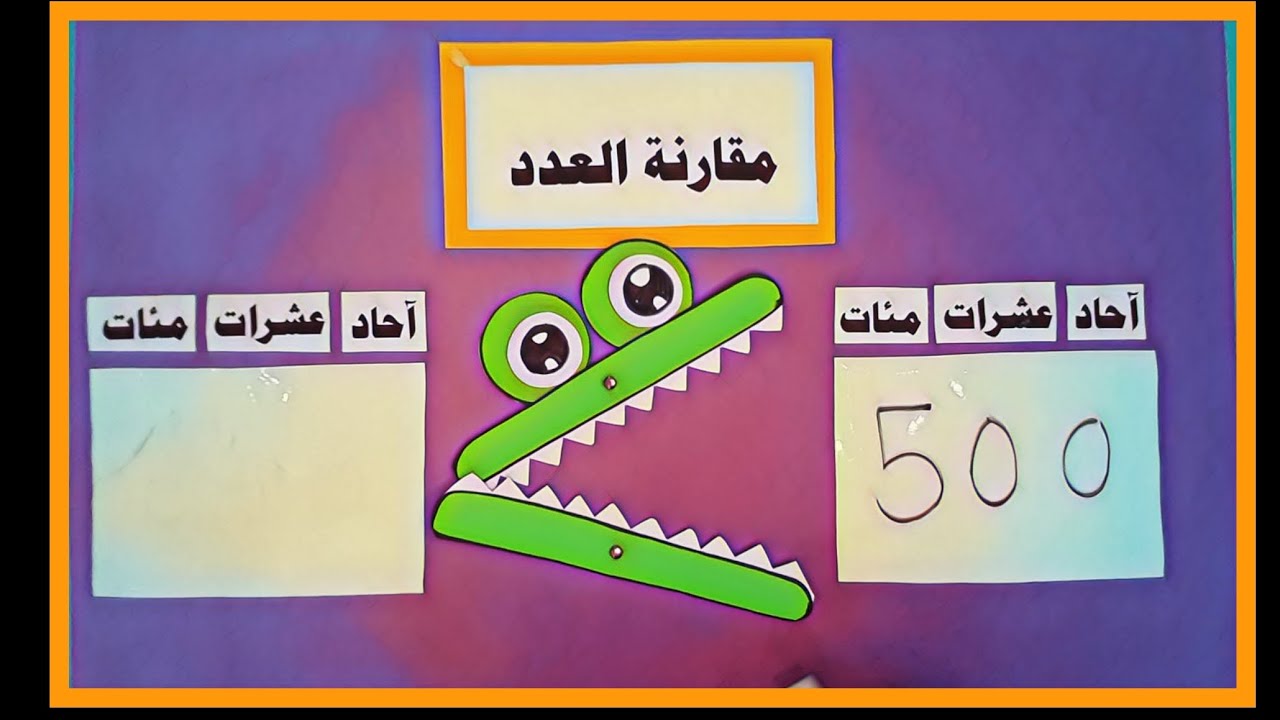 وسيلة مقارنة الاعداد |طلاب الصف الثاني الابتدائي|#رياضيات