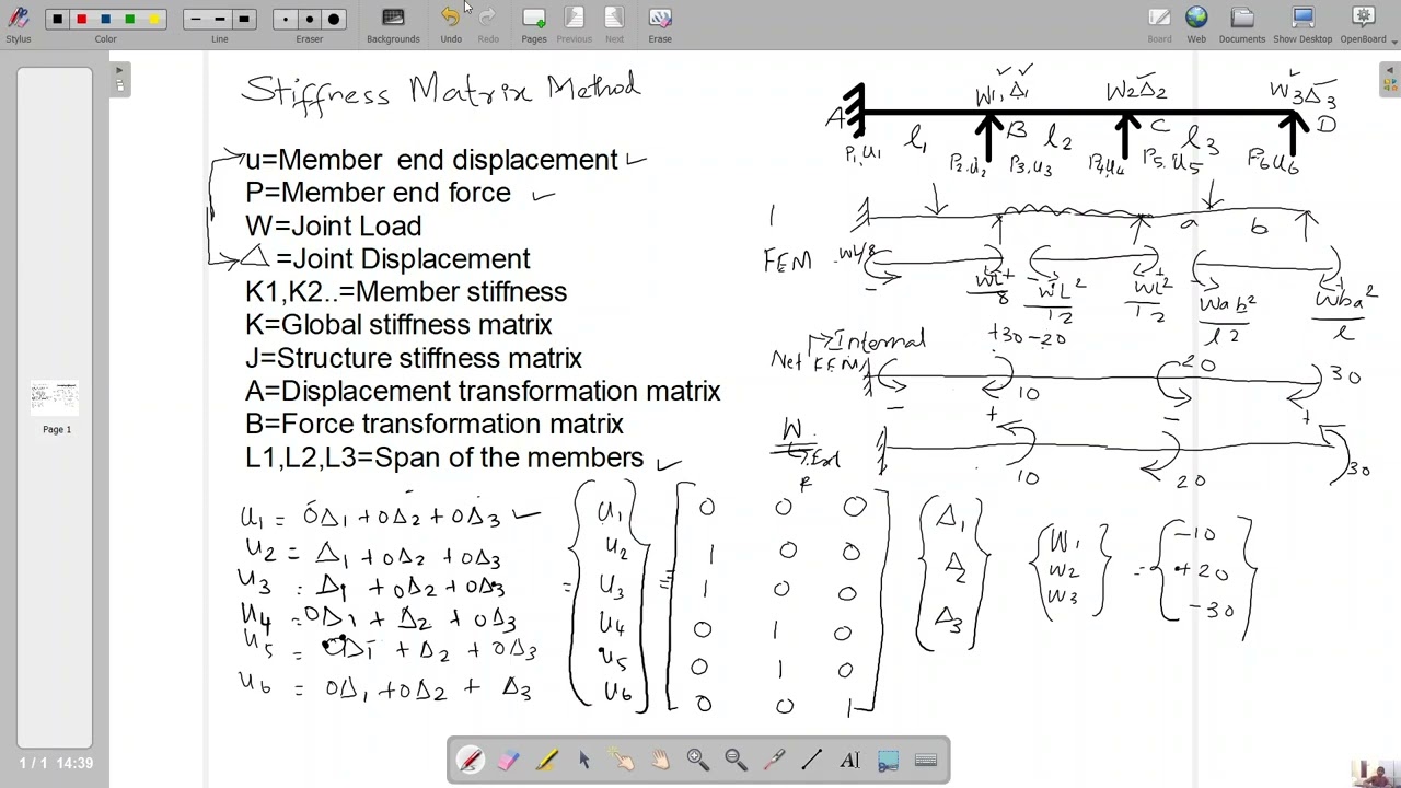STIFFNESS MATRIX METHOD