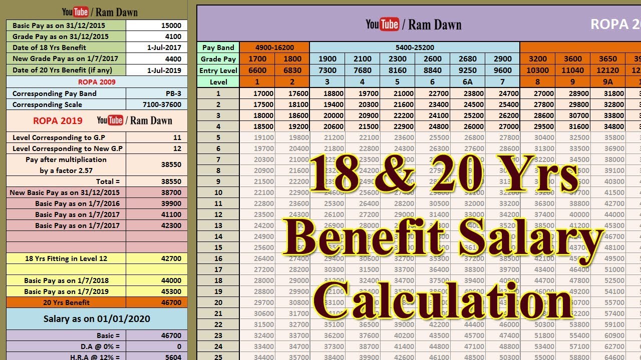 ROPA 2019: 18 & 20 Yrs Benefit Salary Calculation Process with Clarification