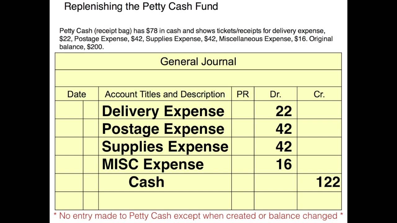 Internal Controls & Cash: Petty Cash