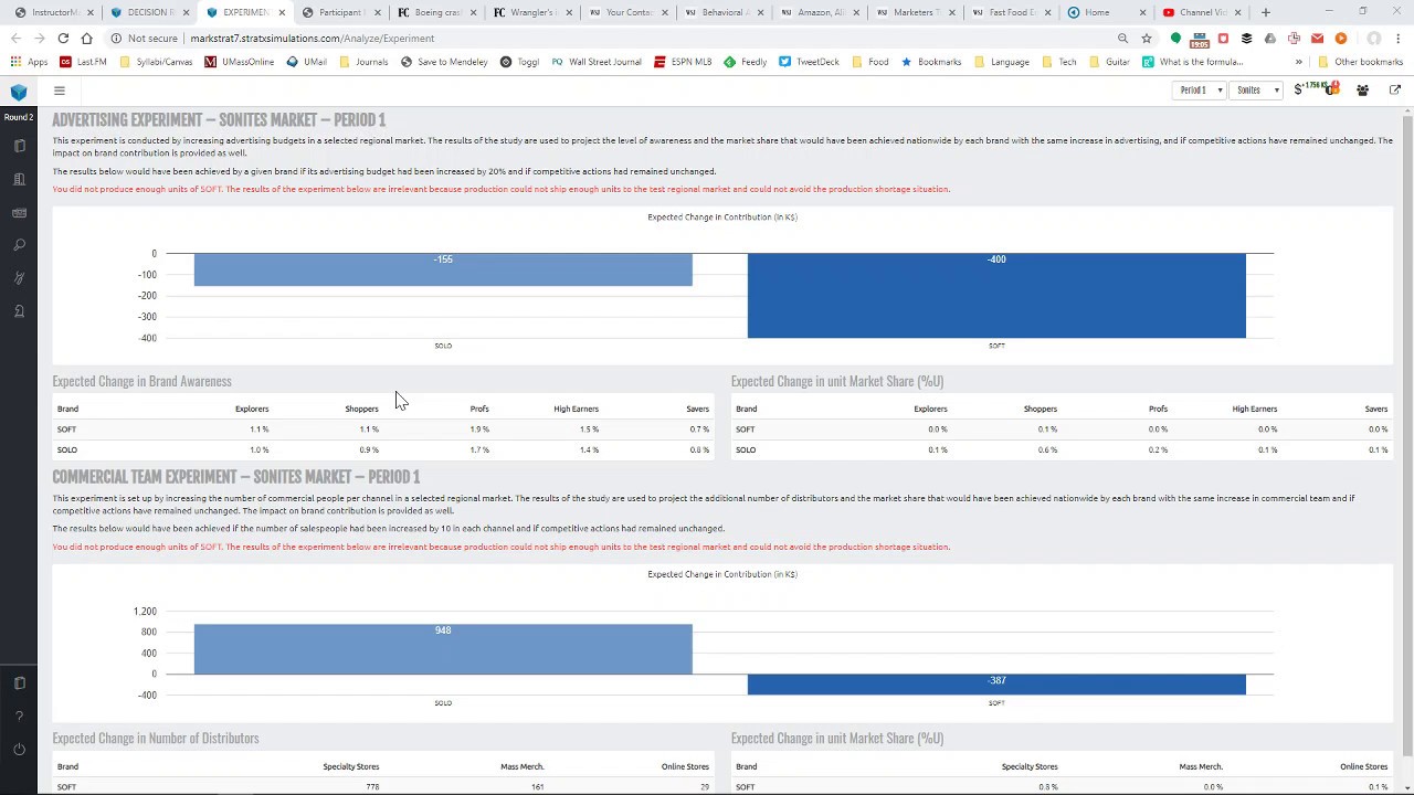 Markstrat Tutorial:  Experiments