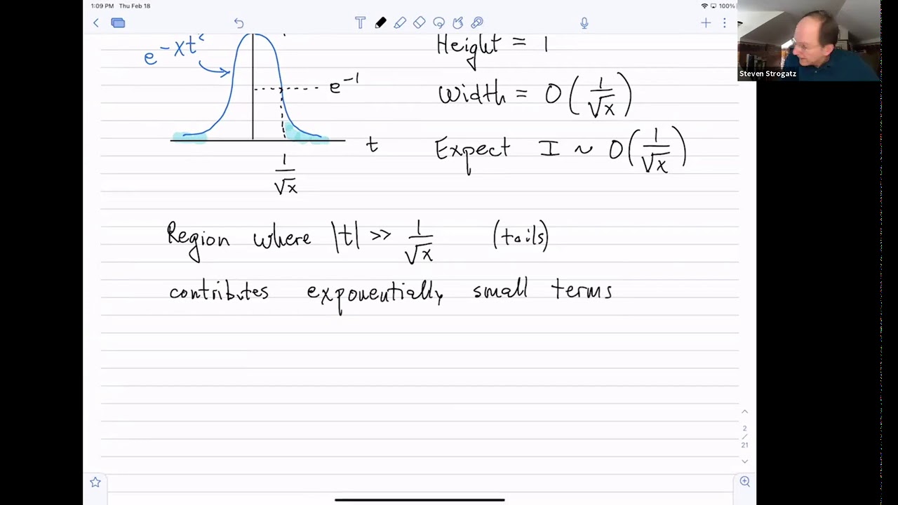 Lecture 4: Laplace's method